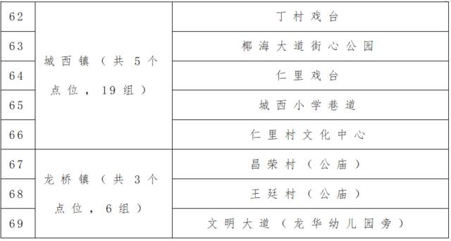 海口发布关于开展区域核酸检测的通告