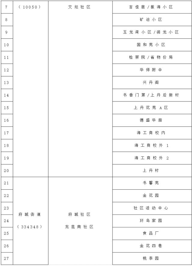 海口发布关于开展区域核酸检测的通告