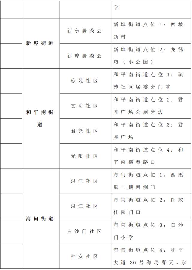 海口发布关于开展区域核酸检测的通告