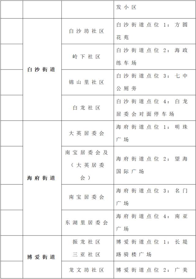 海口发布关于开展区域核酸检测的通告