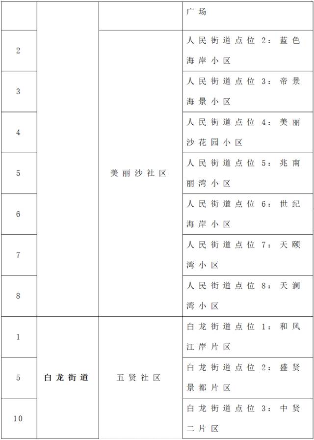 来源：海口发布微信公众号