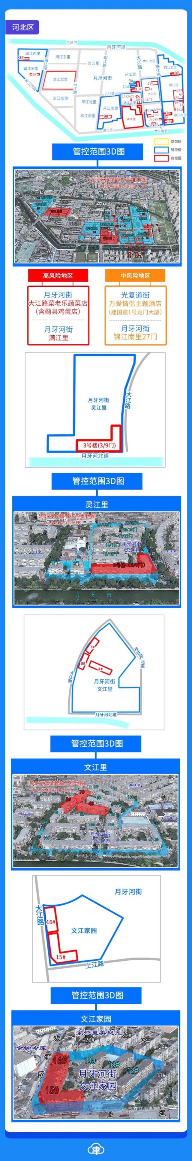 一图读懂天津相关疫情管控范围（截至4.03晚8时）