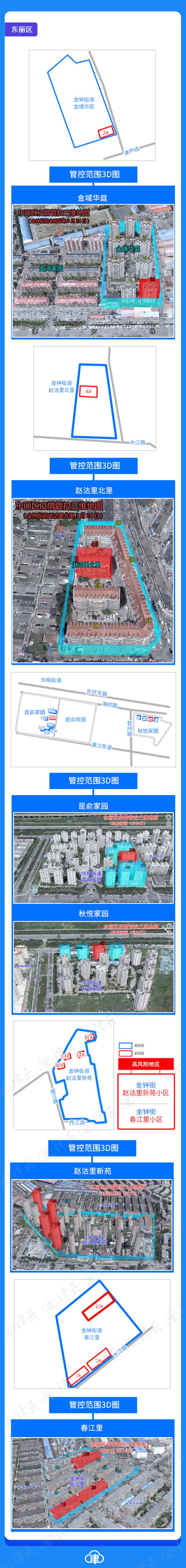 一图读懂天津相关疫情管控范围（截至4.03晚8时）