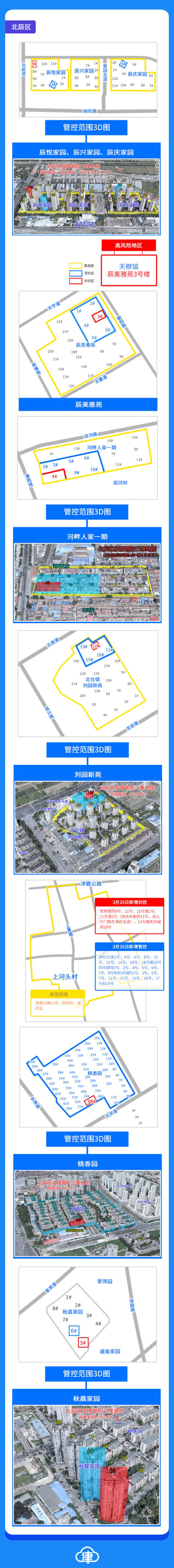 一图读懂天津相关疫情管控范围（截至4.03晚8时）