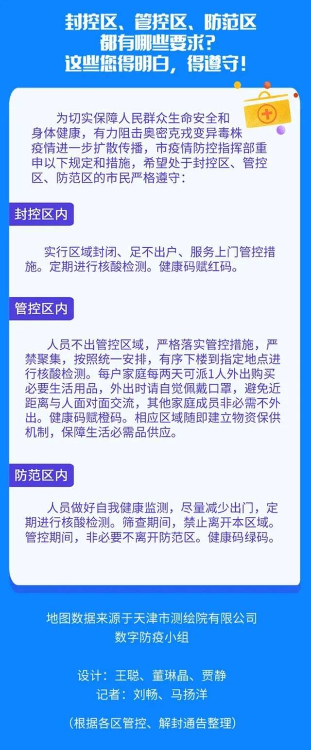 一图读懂天津相关疫情管控范围（截至4.03晚8时）