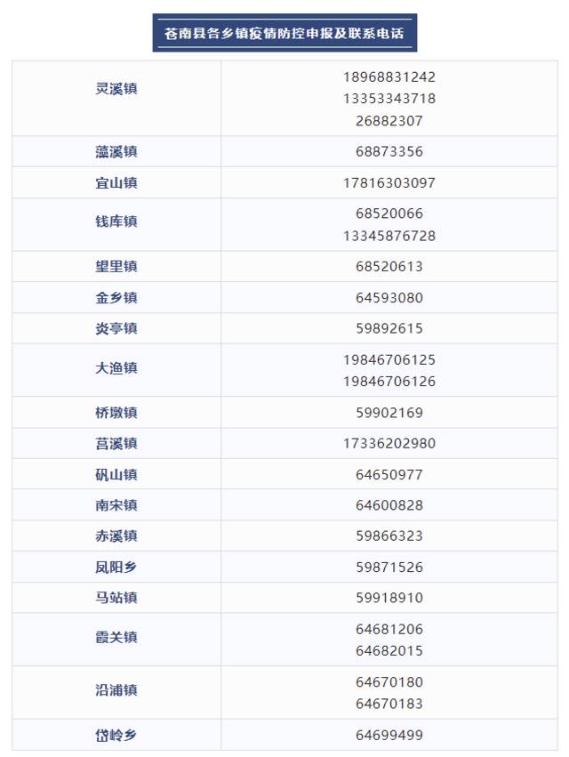 浙江苍南县在集中隔离点发现2例初筛阳性人员，行程轨迹公布