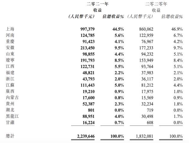 图源：福寿园2021年年报