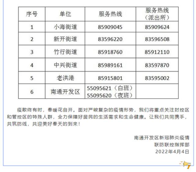 江苏南通开发区新发现一例新冠病毒核酸检测混管阳性 划定社区防控区域