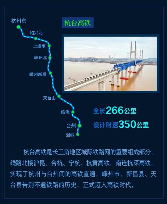 线路图来了！这些铁路新线经过你家乡