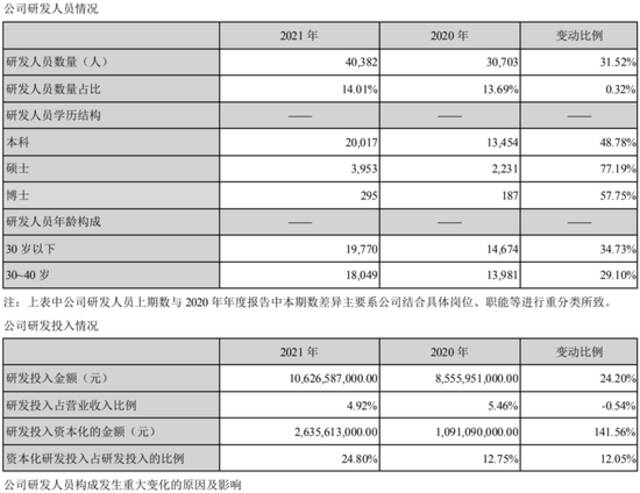 比亚迪如何把一辆车卖到100万元？