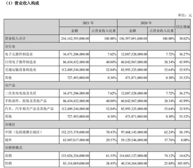 比亚迪如何把一辆车卖到100万元？