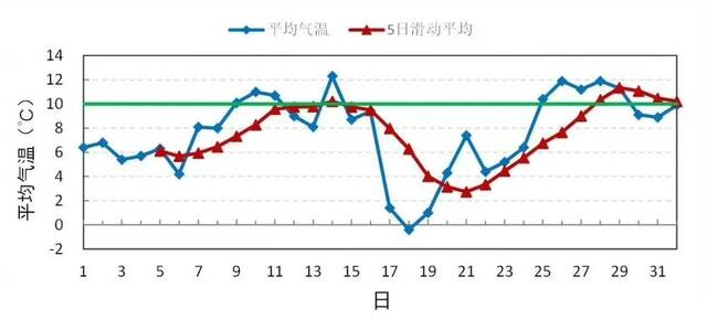 美哉！春览四季，北理美哉！