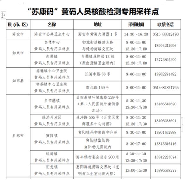 江苏省南通市疫情防控2022年第33号通告