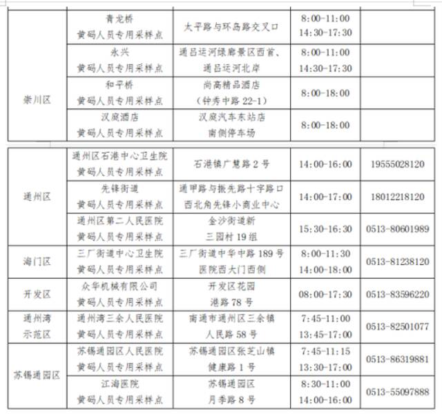江苏省南通市疫情防控2022年第33号通告