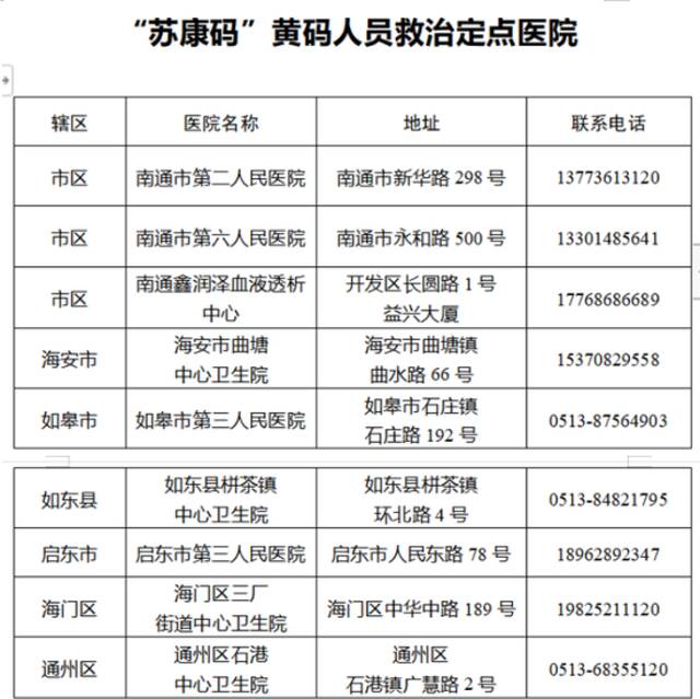 江苏省南通市疫情防控2022年第33号通告