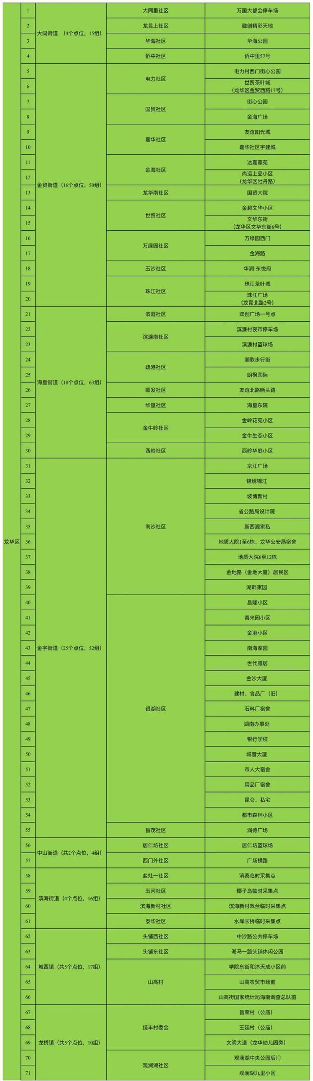 （点击图片可放大查看）