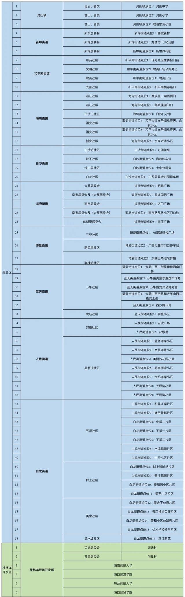 （点击图片可放大查看）