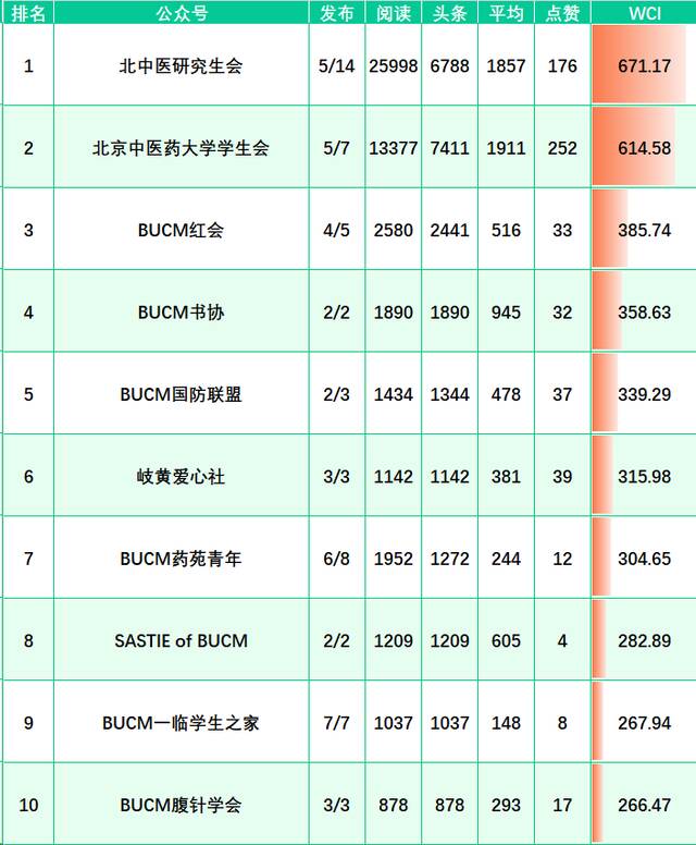 榜单来啦！（3.27-4.2）