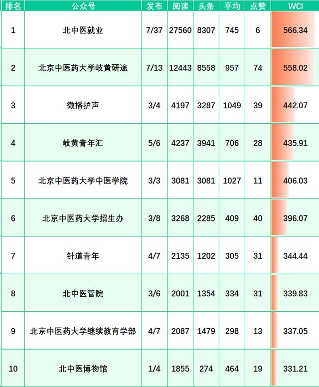 榜单来啦！（3.27-4.2）