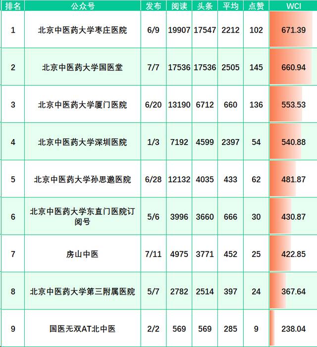 榜单来啦！（3.27-4.2）