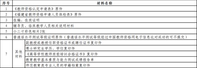 关注！福建春季高校教师资格认定时间安排来了