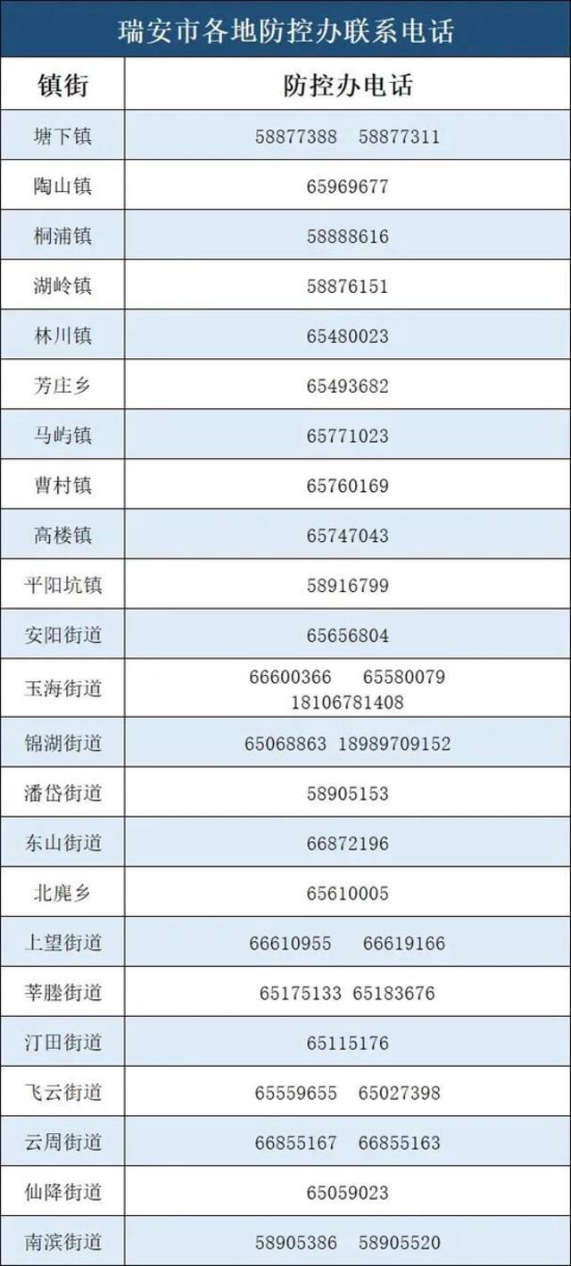 浙江瑞安发布最新通告！调整管控措施