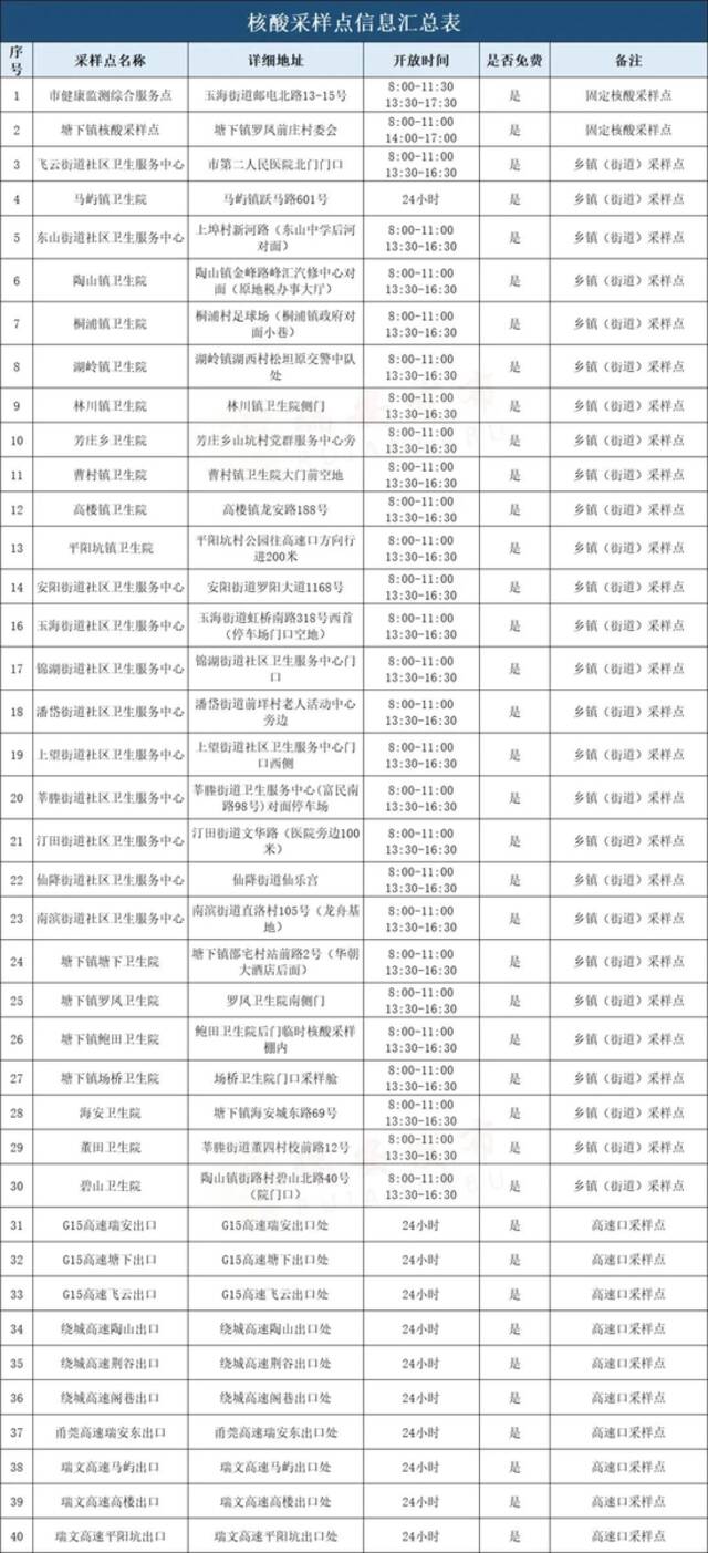 浙江瑞安发布最新通告！调整管控措施