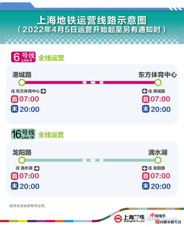 重要通知！上海地铁6、16号线运营时段为7至20时，其他线路仍暂停运营