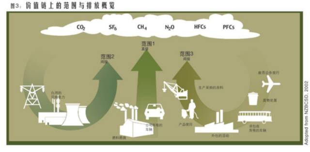 巨头抢滩零碳工厂，宝马已上岸，再不出手就晚了