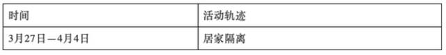 4月5日0-18时，吉林四平市新增本地确诊病例5例