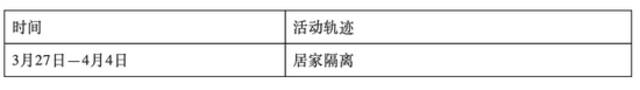 4月5日0-18时，吉林四平市新增本地确诊病例5例