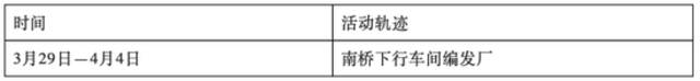 4月5日0-18时，吉林四平市新增本地确诊病例5例