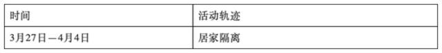 4月5日0-18时，吉林四平市新增本地确诊病例5例