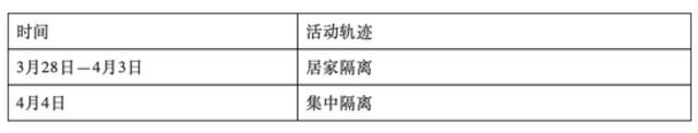 4月5日0-18时，吉林四平市新增本地确诊病例5例