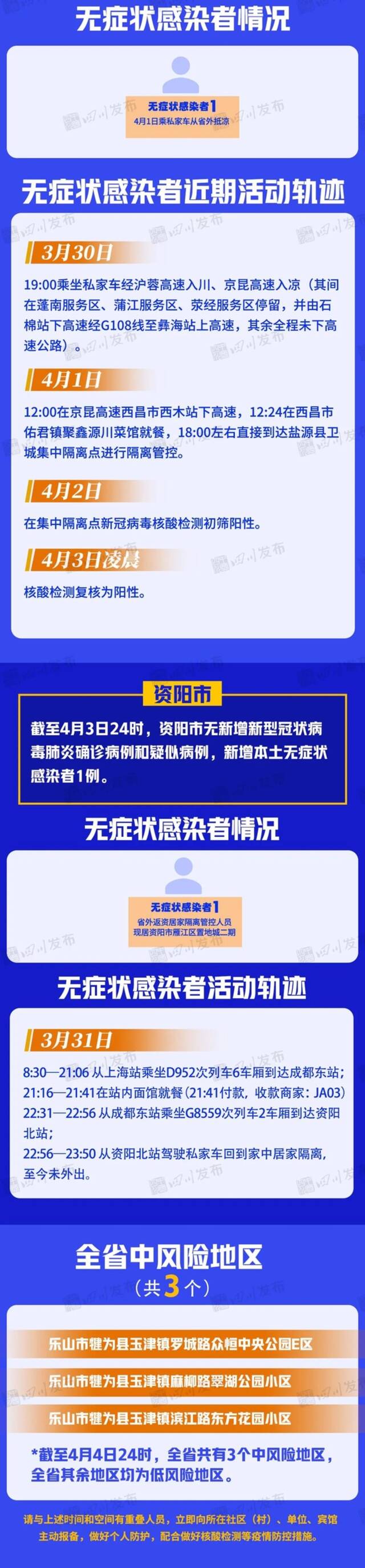 四川现有“34+15”本土病例，最新轨迹关系图