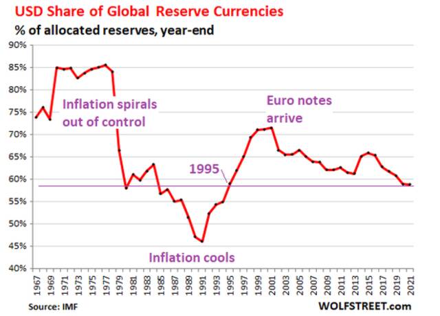市场份额创26年新低！美元全球储备地位正面临哪些威胁？
