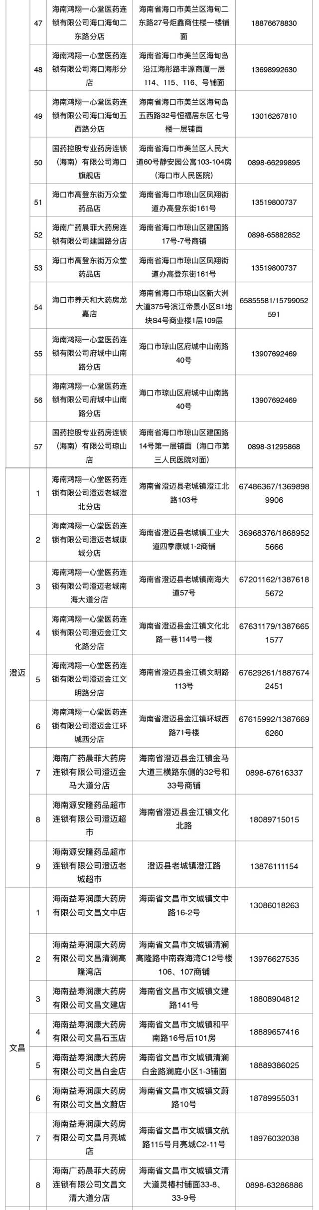 来源：海南日报客户端