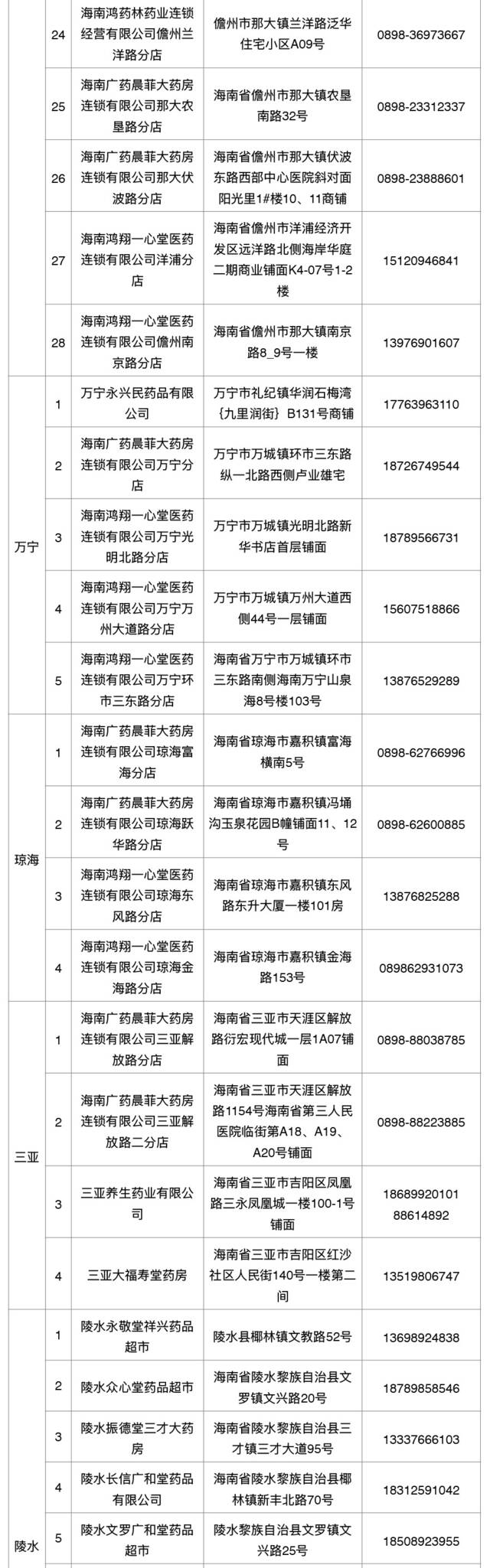 来源：海南日报客户端