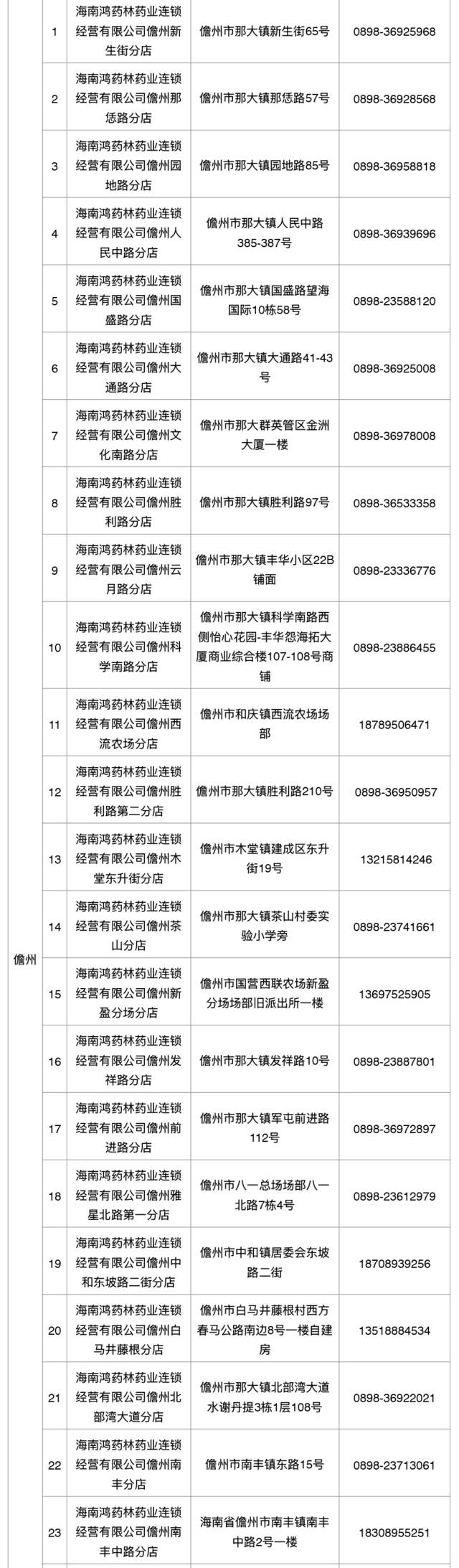 来源：海南日报客户端