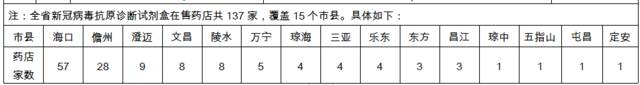 来源：海南日报客户端