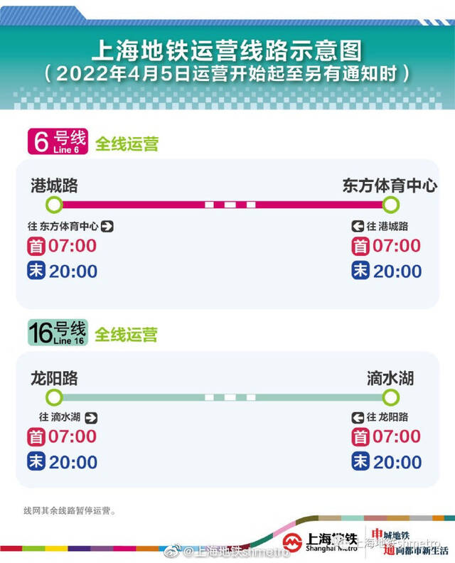 4月5日起至另有通知时止 上海地铁6、16号线运营时段为7至20时 其他线路仍暂停运营
