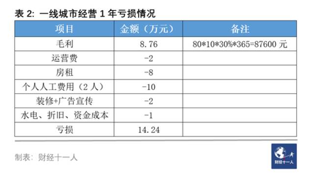 陆正耀的“舌尖英雄”不会成为瑞幸咖啡