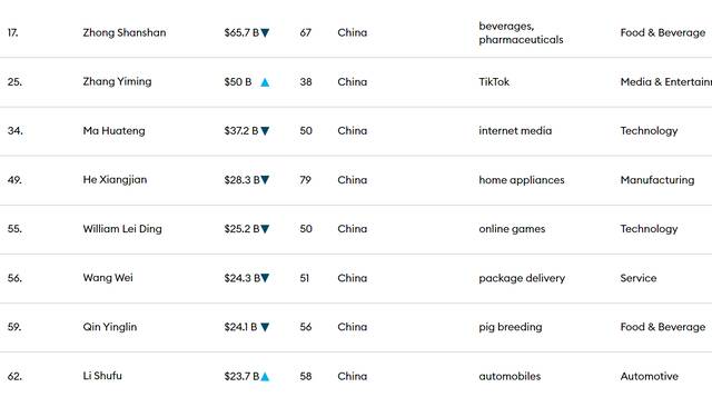 2190亿美元！马斯克超越贝索斯首次登顶福布斯全球富豪榜