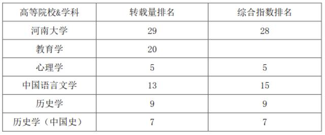 又双叒叕进步啦！重要榜单揭晓～