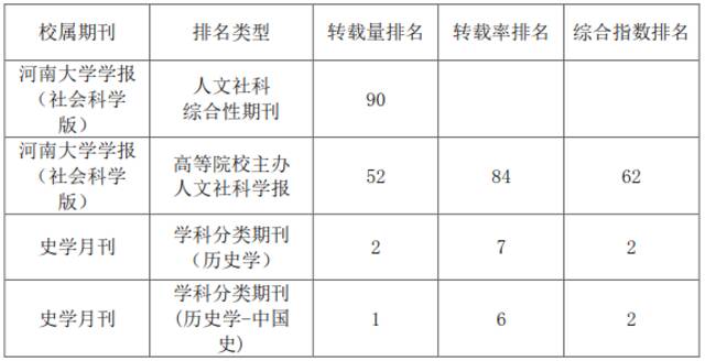 又双叒叕进步啦！重要榜单揭晓～