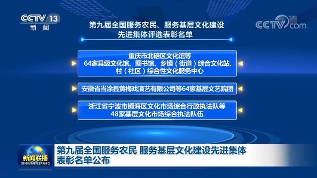 第九届全国服务农民 服务基层文化建设先进集体表彰名单公布