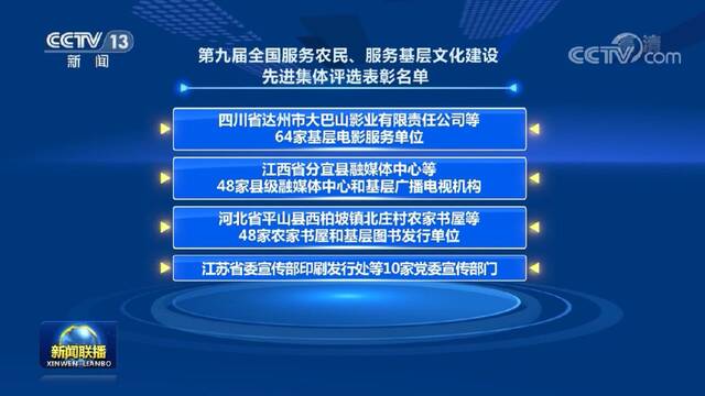 第九届全国服务农民 服务基层文化建设先进集体表彰名单公布