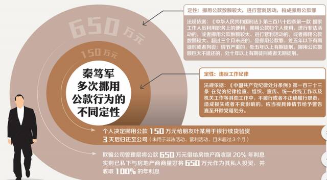 图为重庆市云阳县纪委监委第七审查调查室和案件审理室工作人员研讨秦笃军案有关问题。