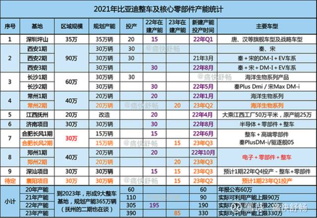 新能源虽火，但比亚迪净利润下滑57%，还被多名股东减持138亿