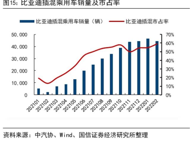 新能源虽火，但比亚迪净利润下滑57%，还被多名股东减持138亿